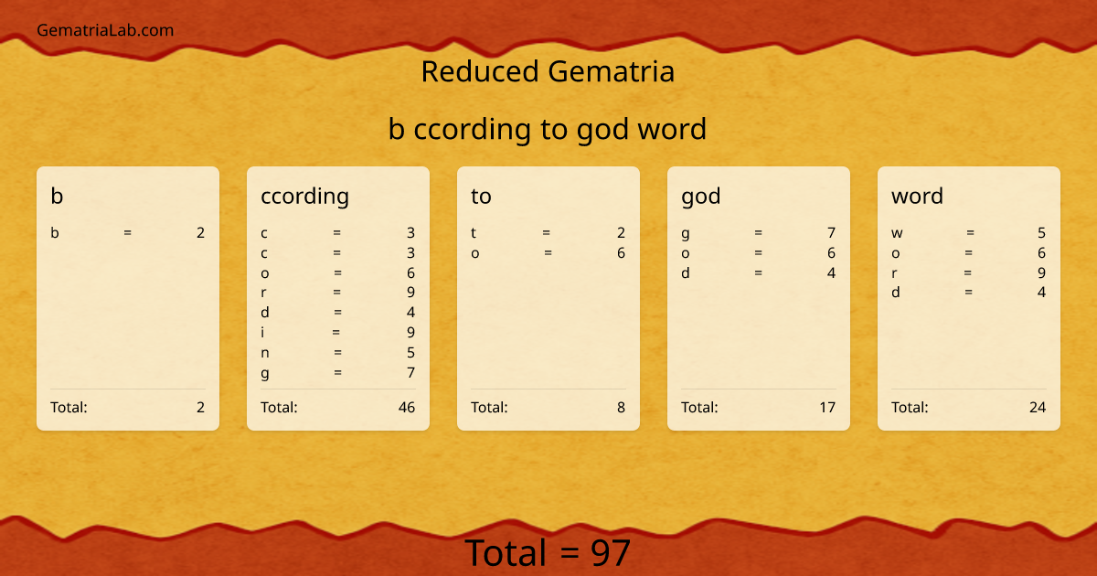 b ccording to god word in reduced Gematria
